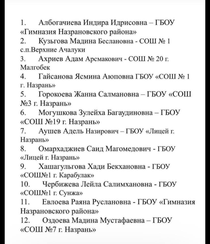 Список избранных членов Регионального Совета Первых.